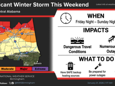 Cold days ahead for Perry